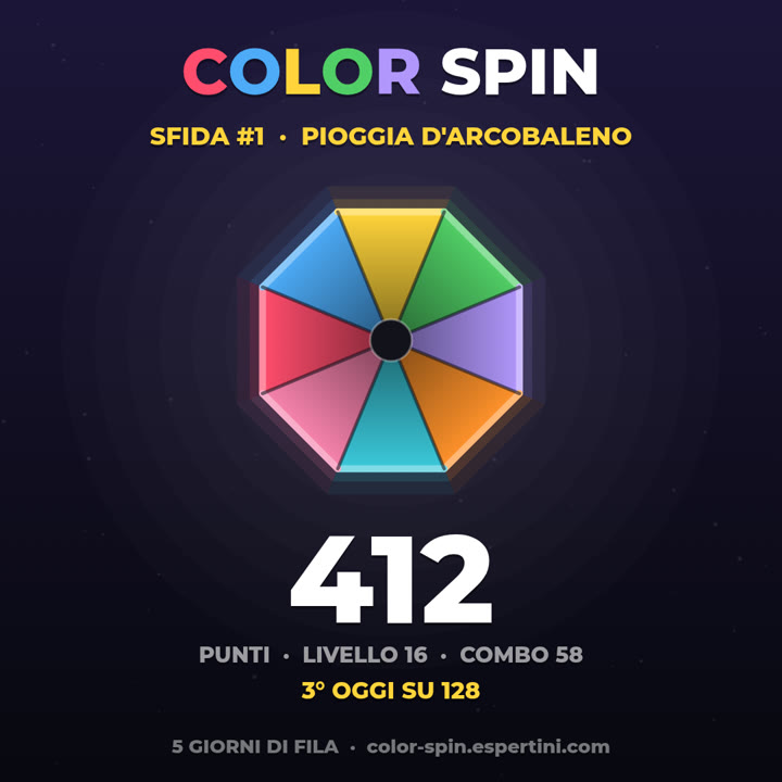 L'immagine da condividere dopo una sfida del giorno: 412 punti, terzo su 128